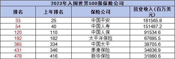 保險(xiǎn)公司排名哪個(gè)好？從這三個(gè)角度來看
