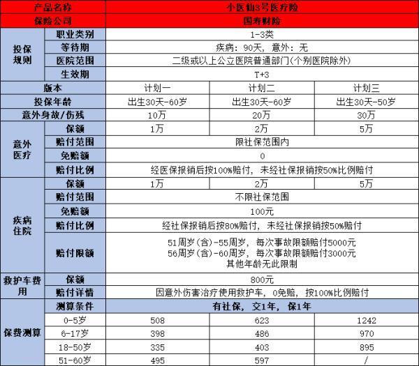 中國人壽小額醫(yī)療險