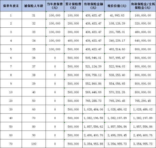 交銀人壽財富衛(wèi)士1號終身壽險2.0版