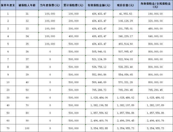 交銀人壽財(cái)富衛(wèi)士1號(hào)終身壽險(xiǎn)2.0怎么樣？從三個(gè)方面來看