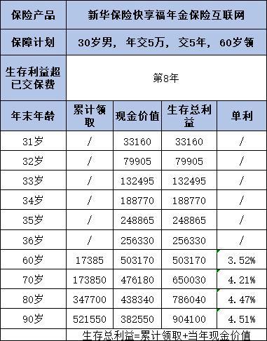 新華人壽養(yǎng)老年金保險產(chǎn)品介紹