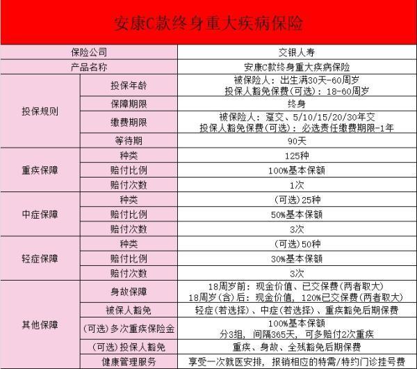 交銀人壽安康C款終身重疾險(xiǎn)怎么樣？有什么特點(diǎn)？