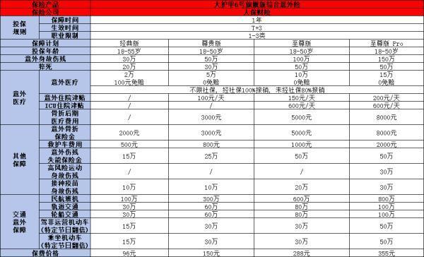 一年幾百塊享有百萬身價(jià)的意外險(xiǎn)靠譜嗎？一文為你詳細(xì)解析