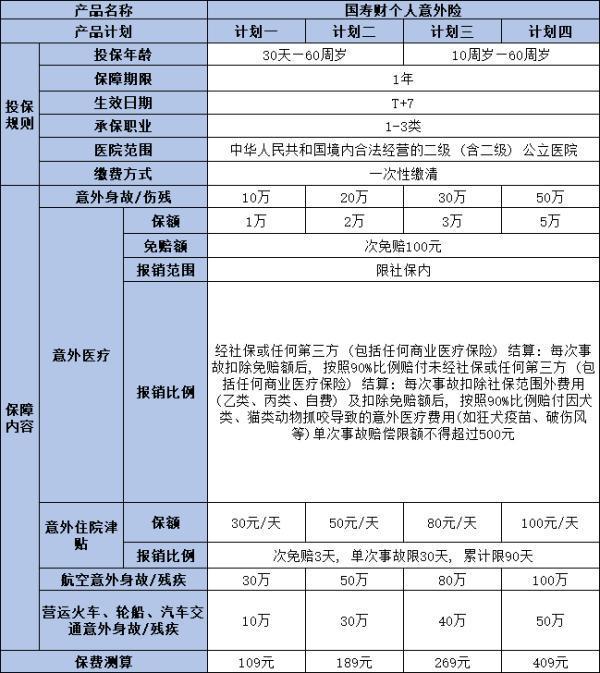 中國(guó)人壽最火爆的產(chǎn)品是哪些？推薦這三款
