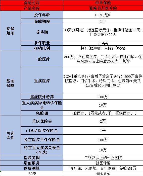 2024年大公司百萬醫(yī)療險(xiǎn)推薦，有你喜歡的嗎
