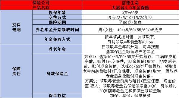 大富翁3.0年金險(xiǎn)
