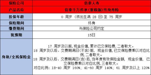 信泰千萬傳承(重載版)終身壽險如何？保障什么？