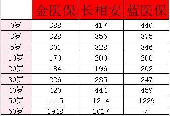 2024百萬(wàn)醫(yī)療險(xiǎn)哪家好？買(mǎi)百萬(wàn)醫(yī)療險(xiǎn)需要體檢嗎？