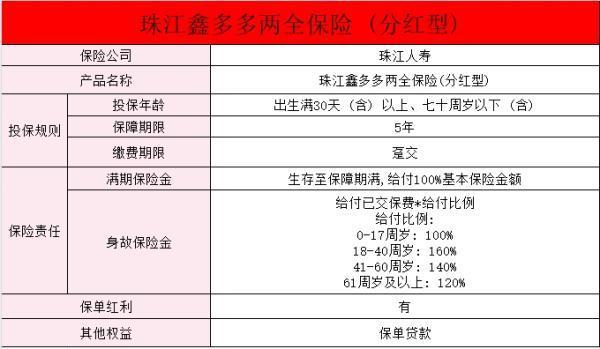 珠江兩全保險(xiǎn)怎么樣？值不值得買？