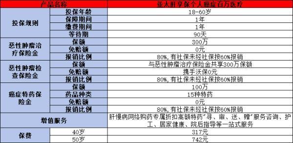 脂肪肝影響買保險(xiǎn)嗎？買什么保險(xiǎn)好？