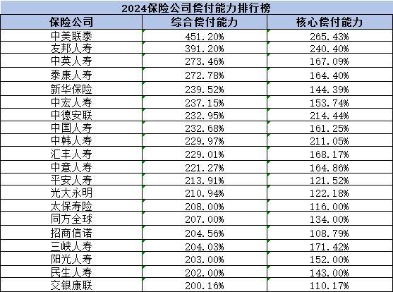 保險公司排名哪個好