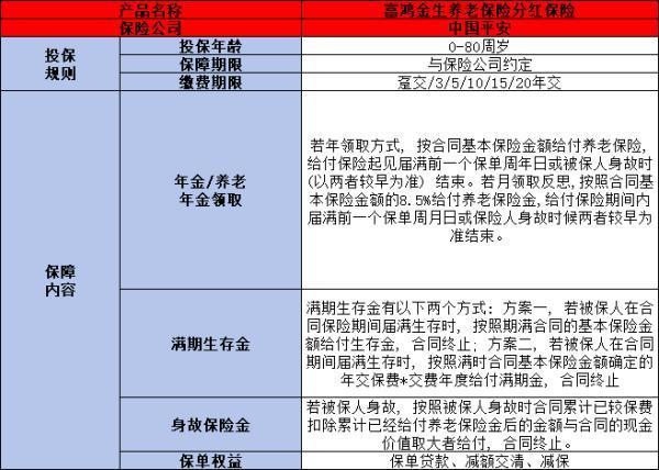 平安富鴻金生養(yǎng)老年金保險怎么樣？三個方面為你全面解析