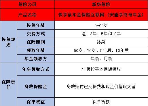 新華人壽養(yǎng)老年金保險產(chǎn)品介紹