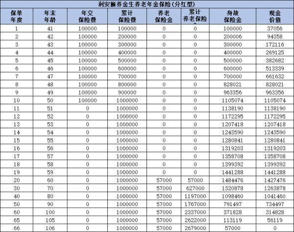 利安頤養(yǎng)金生養(yǎng)老年金保險(分紅型)投保條款是什么？產(chǎn)品亮點(diǎn)有哪些？