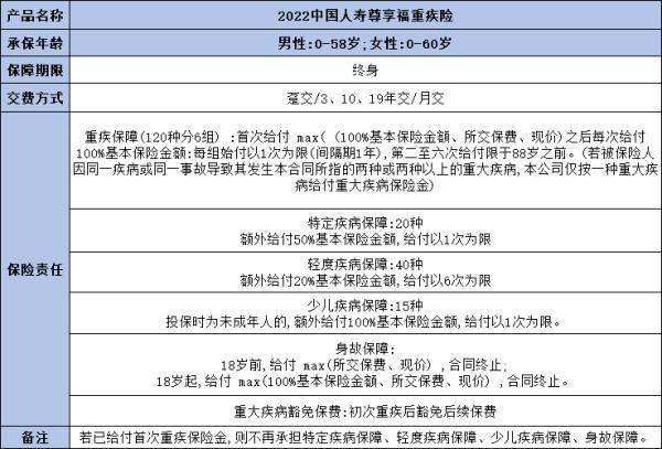 中國人壽最火爆的產(chǎn)品