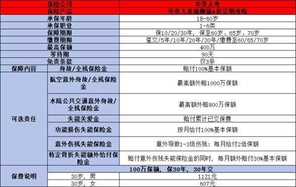 脂肪肝影響買保險嗎