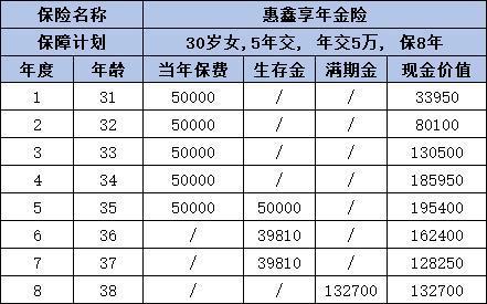 新華人壽養(yǎng)老年金保險產(chǎn)品介紹，推薦這兩款熱門產(chǎn)品