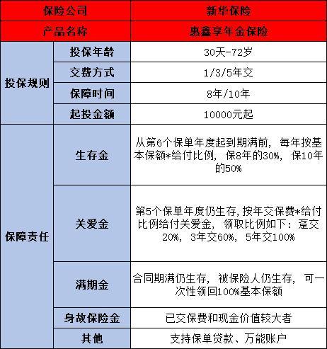 新華人壽養(yǎng)老年金保險產(chǎn)品介紹