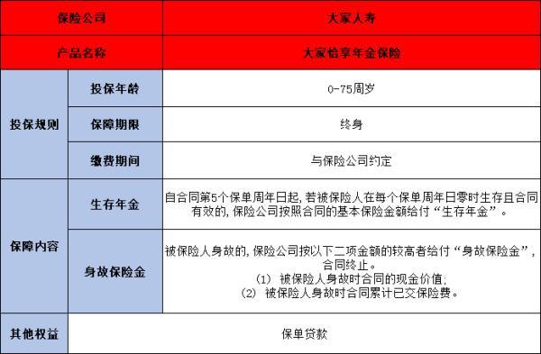 大家怡享年金保險(xiǎn)怎么樣