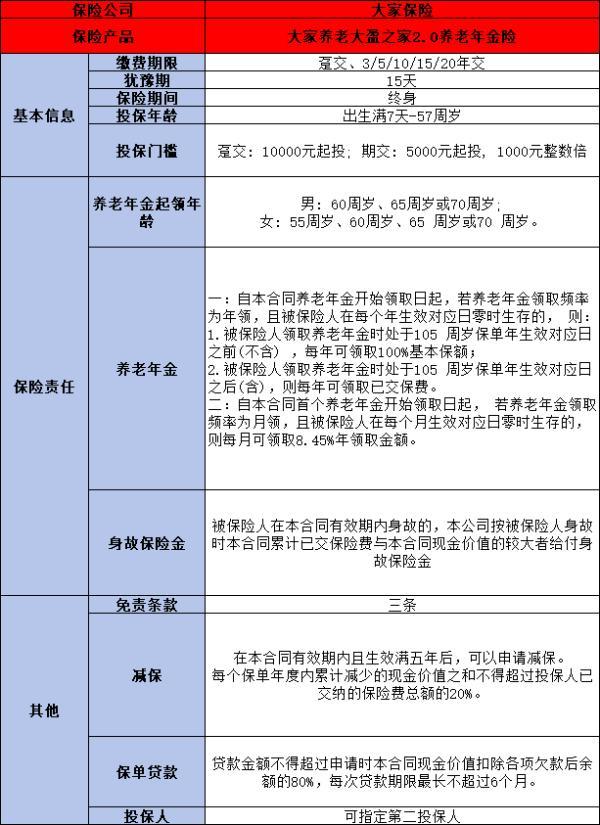 養(yǎng)老保險排名2024