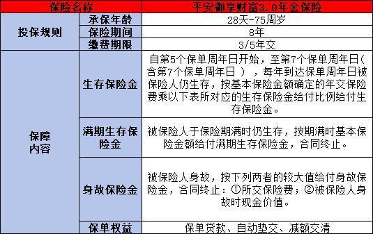 平安保險存錢可靠嗎十年？附帶4款熱門產(chǎn)品推薦！