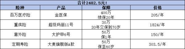 2K預(yù)算如何買齊30歲女性的全方位保險(xiǎn)