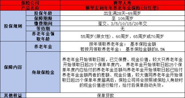 橫琴宏利年年養(yǎng)老年金保險（分紅型）3年交能領(lǐng)多少錢？一文為你詳細(xì)解析
