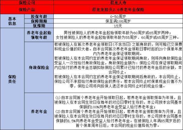 養(yǎng)老保險(xiǎn)排名2024，從這四款產(chǎn)品來看