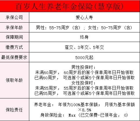 愛(ài)心人壽百歲人生養(yǎng)老年金保險(xiǎn)(慧享版）產(chǎn)品介紹