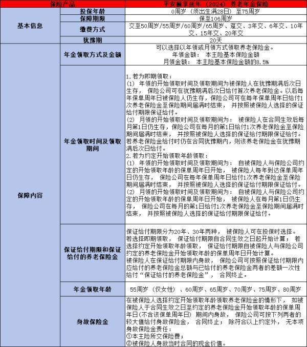 養(yǎng)老保險排名2024