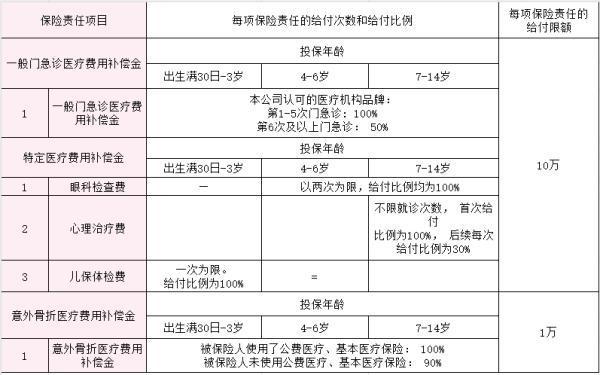 友邦友童無(wú)憂(yōu)高端醫(yī)療保險(xiǎn)怎么樣？特點(diǎn)有哪些？