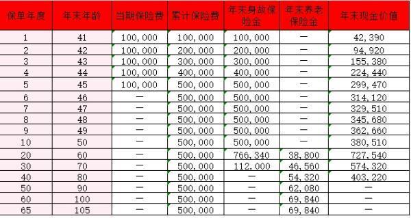 北京人壽京福頤年(滿鑫歡喜)養(yǎng)老年金保險(xiǎn)怎么樣？能領(lǐng)多少錢？