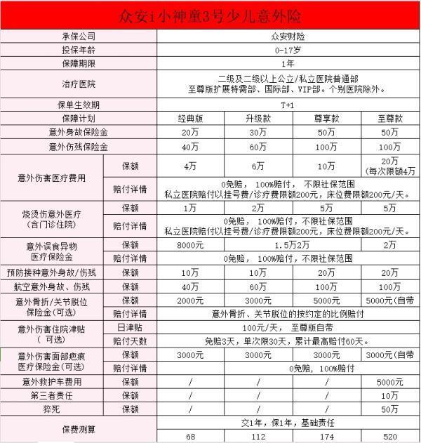 眾安i小神童3號(hào)少兒意外險(xiǎn)怎么買