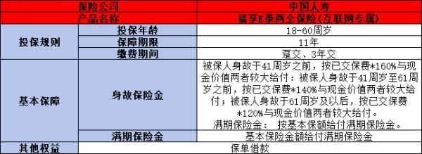 中國人壽福享E泰兩全保險（互聯(lián)網(wǎng)專屬）