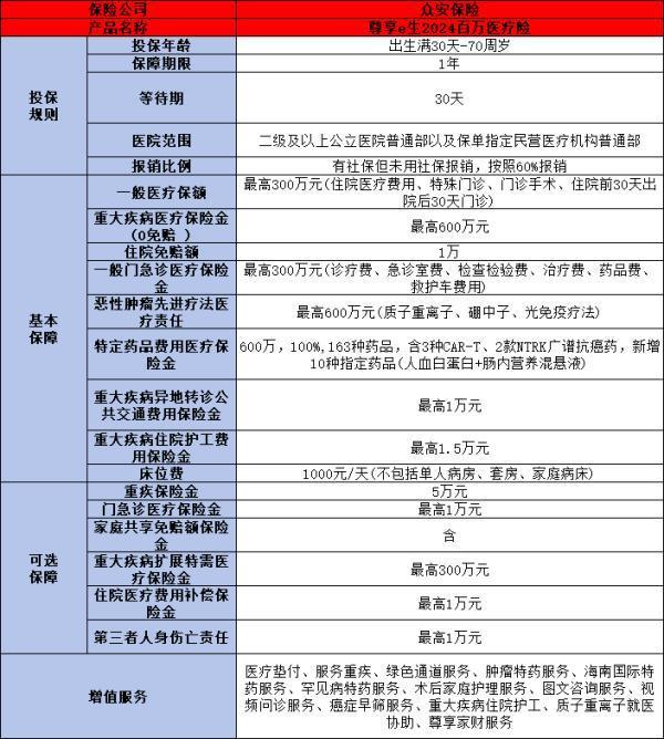 眾安保險可靠嗎能買嗎？從三個方面為你詳細解答！