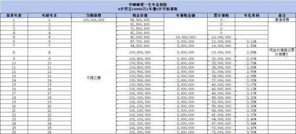 巨額保單為什么可怕？?jī)蓚€(gè)示例帶你了解背后的真相！