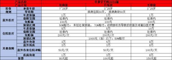 華泰學(xué)平險(xiǎn)2024版產(chǎn)品介紹，附案例分析