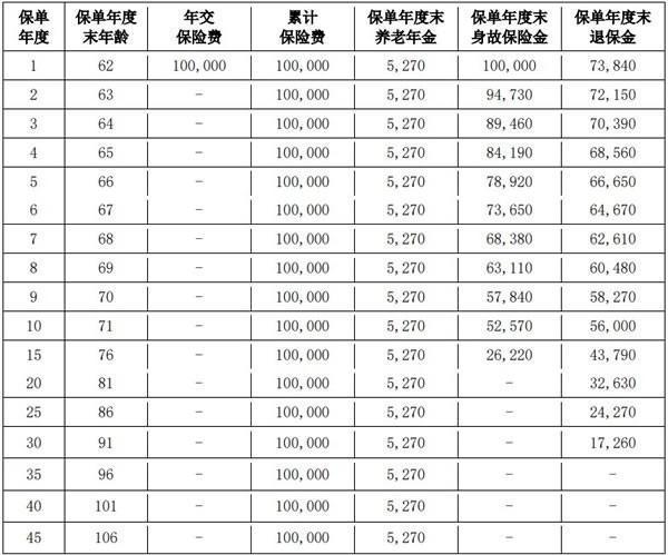 愛(ài)心人壽百歲人生養(yǎng)老年金保險(xiǎn)（慧享版）保什么？能領(lǐng)取多少養(yǎng)老金？