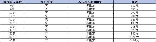 孩子滿月后必備的寶寶保險有哪些