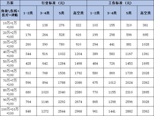 平安團體綜合意外險價目表，從這兩款看！