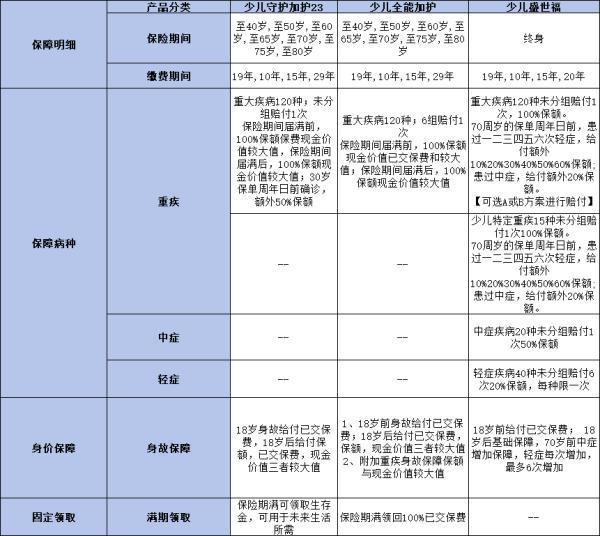 平安少兒重疾險哪個性價比高？推薦這幾款產(chǎn)品！