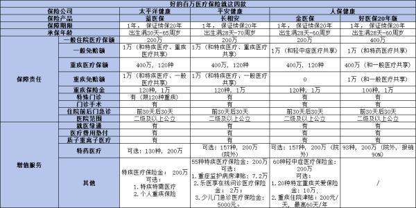 孩子滿月后必備的寶寶保險有哪些