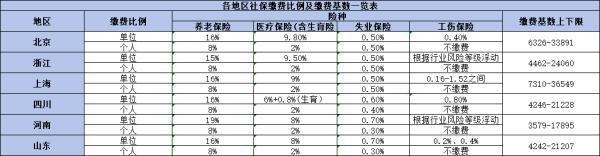 什么是社保?。坷U納費(fèi)用怎么計(jì)算??？