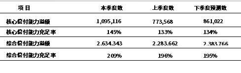 工銀安盛保險(xiǎn)可靠嗎？從這三個(gè)方面來分析！