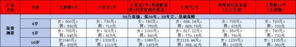 重疾險保額10萬值得買嗎？從多個維度進行分析！