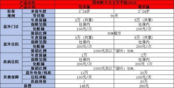 中國人壽小天才學(xué)平險2024產(chǎn)品介紹