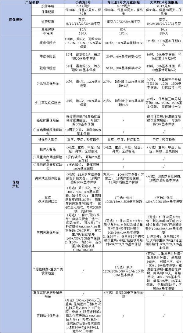 孩子滿月后必備的寶寶保險有哪些