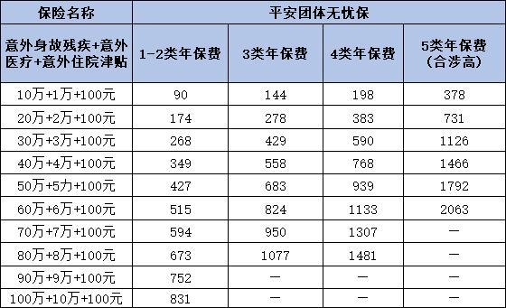 平安團體綜合意外險價目表