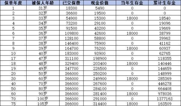 中國(guó)人壽九九鴻福保險(xiǎn)到期能一次性取出嗎