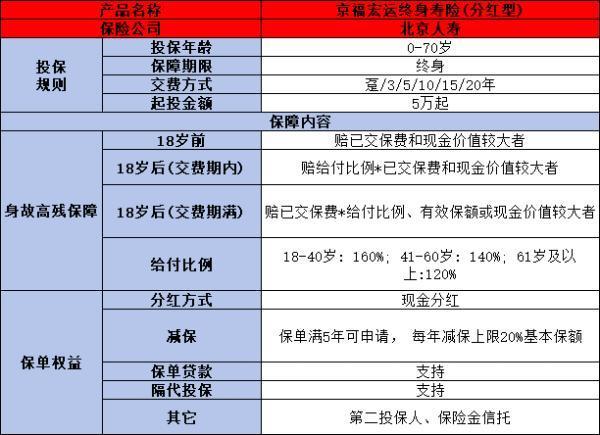 2024年哪款增額壽險(xiǎn)好？附多款產(chǎn)品對(duì)比分析！